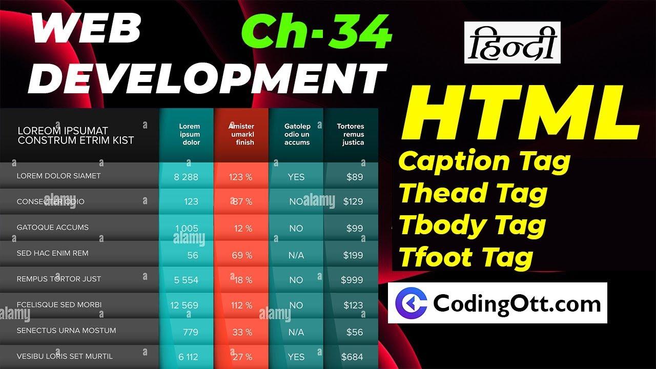 Ch-34 Caption Thead Tbody Tfoot Tag